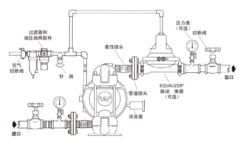 深圳aro隔膜泵如何挑选？掌握这几点避免踩坑